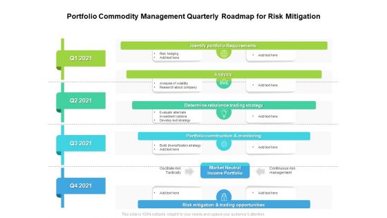 Portfolio Commodity Management Quarterly Roadmap For Risk Mitigation Graphics