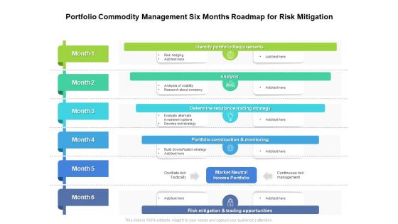 Portfolio Commodity Management Six Months Roadmap For Risk Mitigation Elements Portfolio Commodity Management Six Months Roadmap For Risk Mitigation Elements
