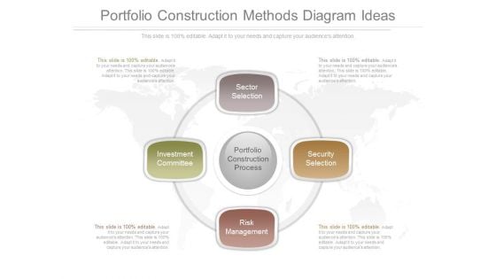Portfolio Construction Methods Diagram Ideas Portfolio Construction Methods Diagram Ideas