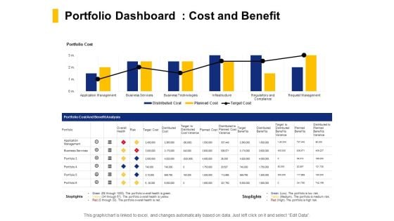 Portfolio Dashboard Cost And Benefit Ppt PowerPoint Presentation File Samples