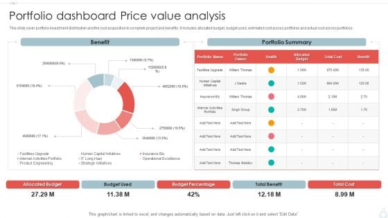 Portfolio Dashboard Price Value Analysis Ppt PowerPoint Presentation Gallery Model PDF