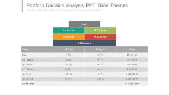 Portfolio Decision Analysis Ppt Slide Themes