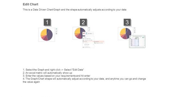 Portfolio Evaluation Pie Chart Ppt Slides