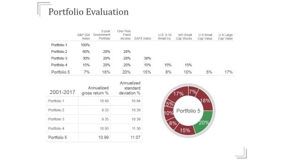 Portfolio Evaluation Ppt PowerPoint Presentation Outline