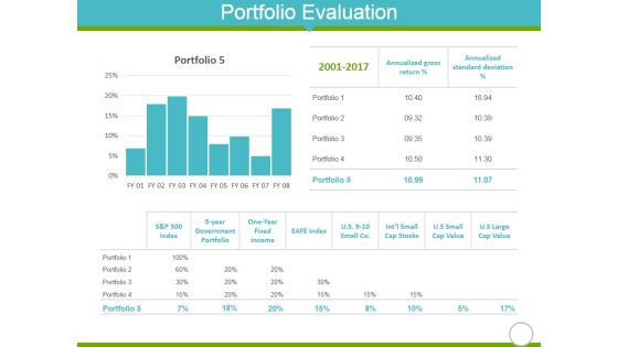 Portfolio Evaluation Template 1 Ppt Powerpoint Presentation Icon Example File