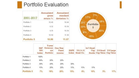 Portfolio Evaluation Template 1 Ppt PowerPoint Presentation Slides Professional