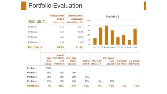 Portfolio Evaluation Template 2 Ppt PowerPoint Presentation Portfolio Slides