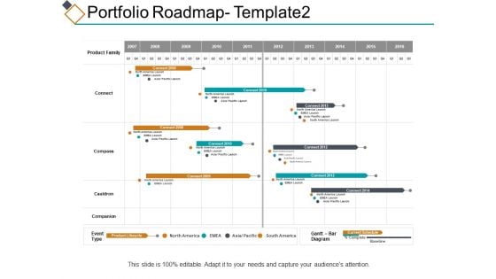 Portfolio Gantt Chart Ppt PowerPoint Presentation Complete Deck With Slides