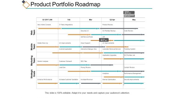 Portfolio Gantt Chart Ppt PowerPoint Presentation Complete Deck With Slides