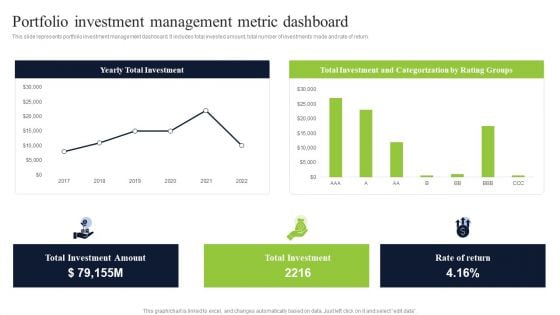 Portfolio Investment Management Metric Dashboard Slides PDF