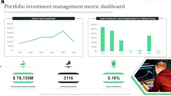 Portfolio Investment Management Metric Dashboard Strategies To Enhance Portfolio Management Topics PDF