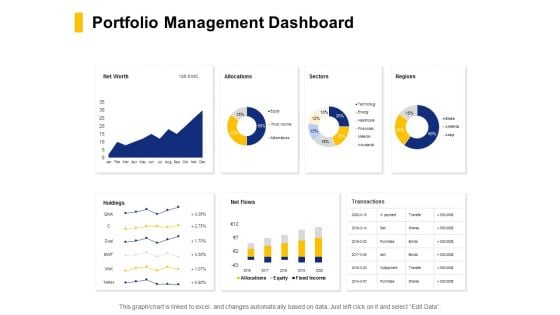 Portfolio Management Dashboard Ppt PowerPoint Presentation Ideas Portfolio