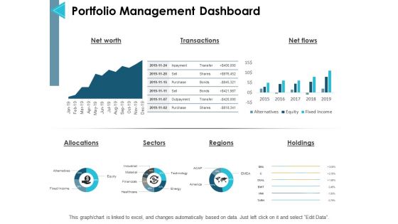 Portfolio Management Dashboard Ppt PowerPoint Presentation Summary Visual Aids