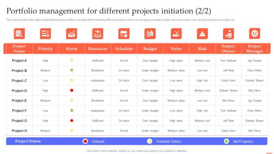 Portfolio Management For Different Projects Initiation Efficient Project Administration By Leaders Template PDF Slide02