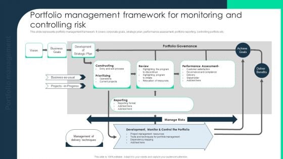 Portfolio Management Framework For Monitoring And Controlling Risk Ideas PDF