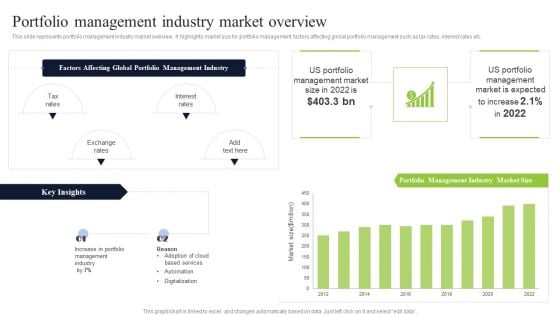 Portfolio Management Industry Market Overview Infographics PDF