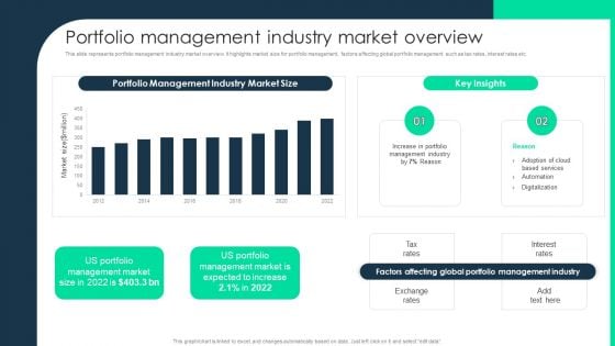 Portfolio Management Industry Market Overview Microsoft PDF