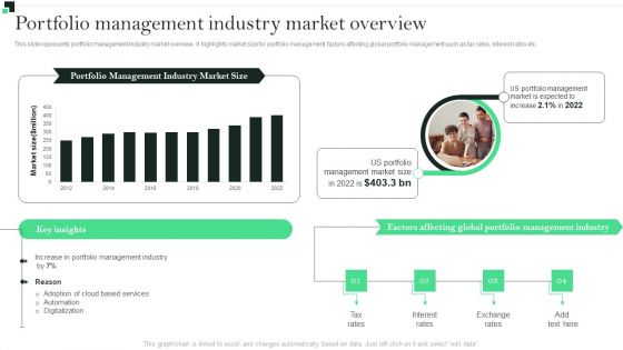 Portfolio Management Industry Market Overview Strategies To Enhance Portfolio Management Elements PDF