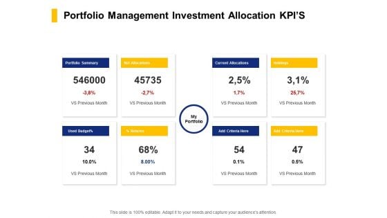 Portfolio Management Investment Allocation KPIS Ppt PowerPoint Presentation Styles Grid