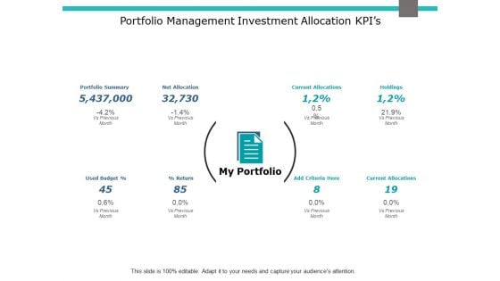 Portfolio Management Investment Allocation Kpis Ppt PowerPoint Presentation Gallery Slide