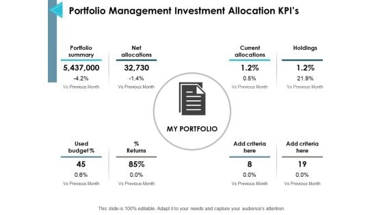 Portfolio Management Investment Allocation Kpis Ppt PowerPoint Presentation Icon Show