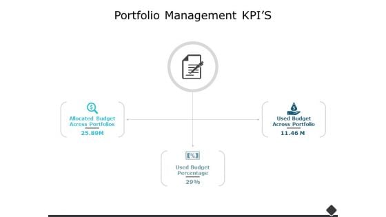 Portfolio Management Kpis Ppt PowerPoint Presentation Summary Portfolio