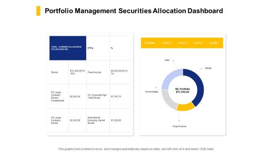 Portfolio Management Securities Allocation Dashboard Ppt PowerPoint Presentation Model Inspiration