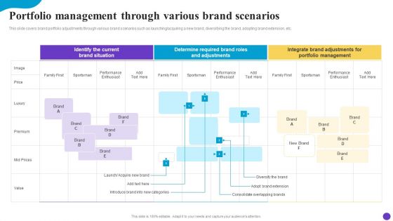 Portfolio Management Through Various Brand Scenarios Brand Profile Strategy Guide To Expand Designs PDF