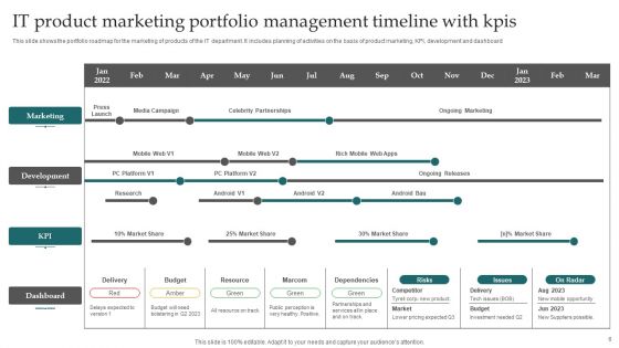 Portfolio Management Timeline Ppt PowerPoint Presentation Complete Deck With Slides