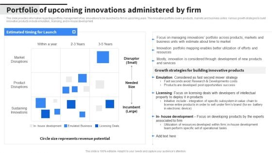 Portfolio Of Upcoming Innovations Administered By Firm Microsoft PDF