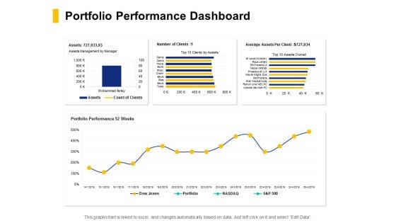 Portfolio Performance Dashboard Ppt PowerPoint Presentation Icon Designs Download