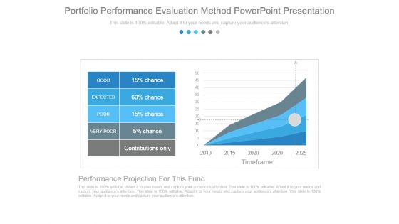 Portfolio Performance Evaluation Method Powerpoint Presentation