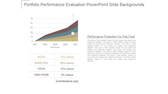 Portfolio Performance Evaluation Powerpoint Slide Backgrounds