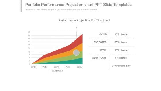 Portfolio Performance Projection Chart Ppt Slide Templates Portfolio Performance Projection Chart Ppt Slide Templates