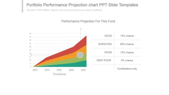 Portfolio Performance Projection Chart Ppt Slide Templates