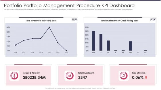 Portfolio Portfolio Management Procedure KPI Dashboard Demonstration PDF