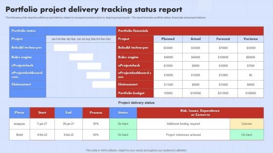 Portfolio Project Delivery Tracking Status Report Ppt Professional Images PDF