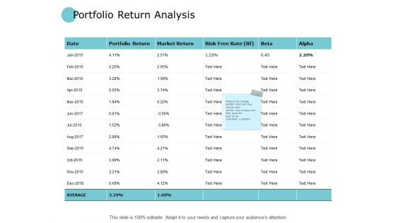 Portfolio Return Analysis Marketing Ppt PowerPoint Presentation Outline Topics