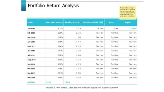 Portfolio Return Analysis Ppt PowerPoint Presentation Portfolio Mockup