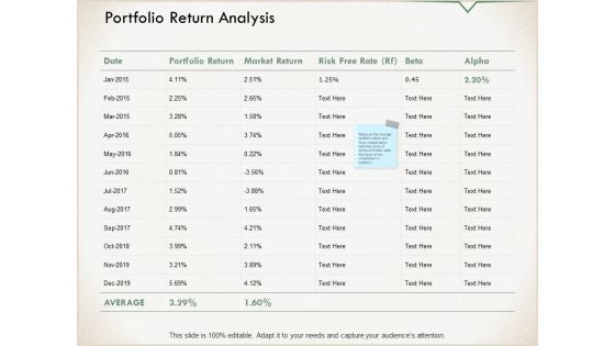 Portfolio Return Analysis Ppt PowerPoint Presentation Slides Shapes