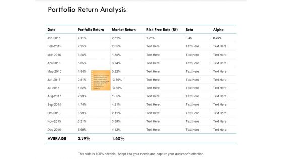 Portfolio Return Analysis Years Ppt PowerPoint Presentation Inspiration Aids