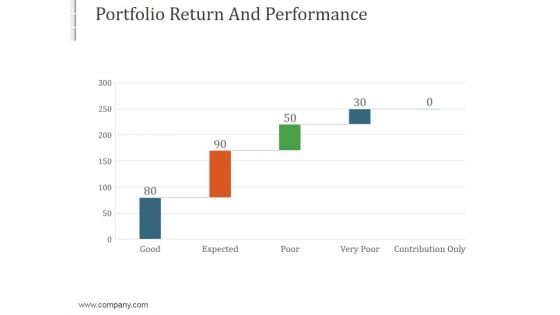 Portfolio Return And Performance Ppt PowerPoint Presentation Backgrounds