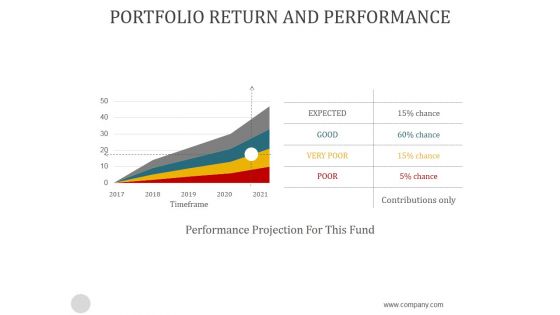Portfolio Return And Performance Ppt PowerPoint Presentation Slide Download