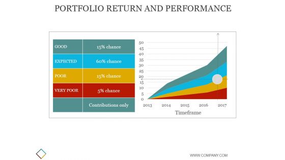 Portfolio Return And Performance Ppt PowerPoint Presentation Slides