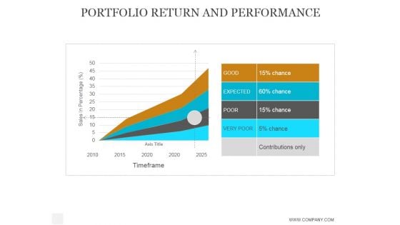 Portfolio Return And Performance Ppt PowerPoint Presentation Styles