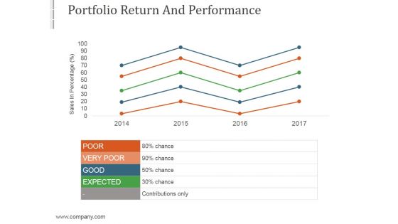 Portfolio Return And Performance Template4 Ppt PowerPoint Presentation Microsoft