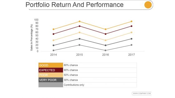 Portfolio Return And Performance Template 1 Ppt PowerPoint Presentation Examples