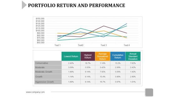 Portfolio Return And Performance Template 1 Ppt PowerPoint Presentation Layouts Mockup
