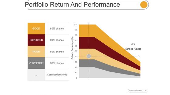 Portfolio Return And Performance Template 2 Ppt PowerPoint Presentation Backgrounds