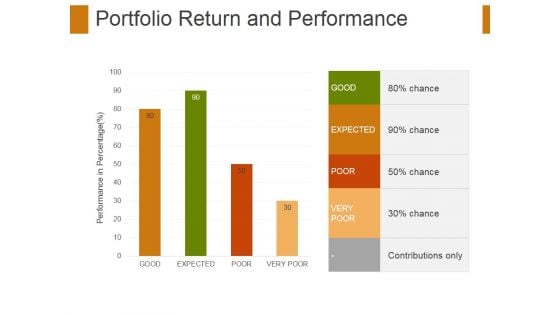 Portfolio Return And Performance Template 2 Ppt PowerPoint Presentation File Mockup